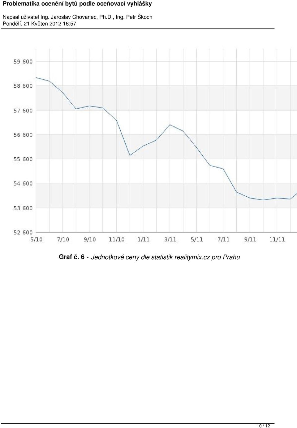 ceny dle statistik