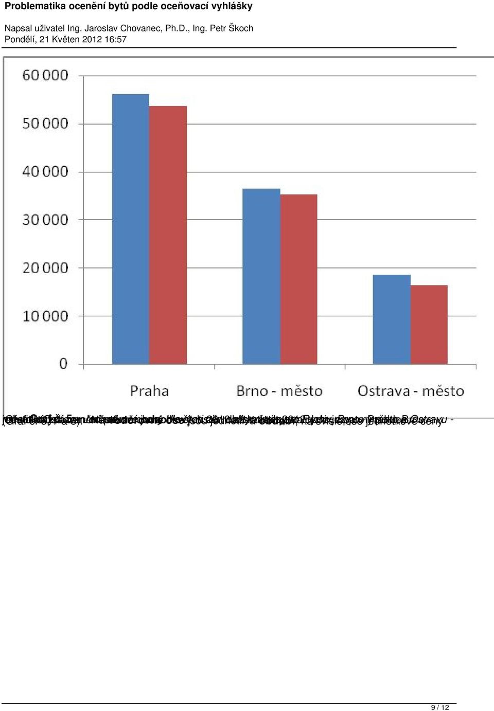 jsou cen 2010 jednotlivá realitymix.cz dle až statistiky květen období, 2012, pro realitymix.