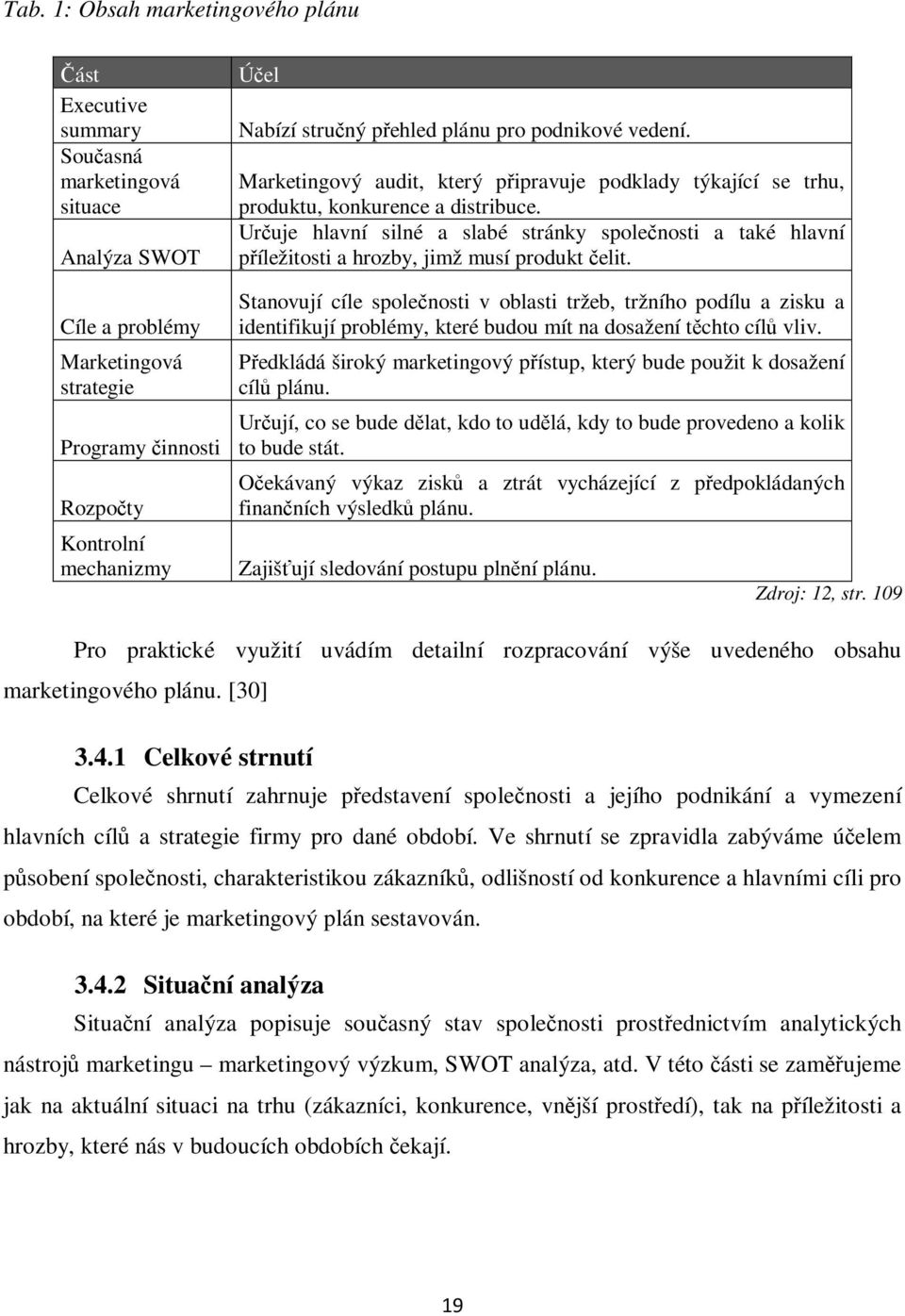 Určuje hlavní silné a slabé stránky společnosti a také hlavní příležitosti a hrozby, jimž musí produkt čelit.