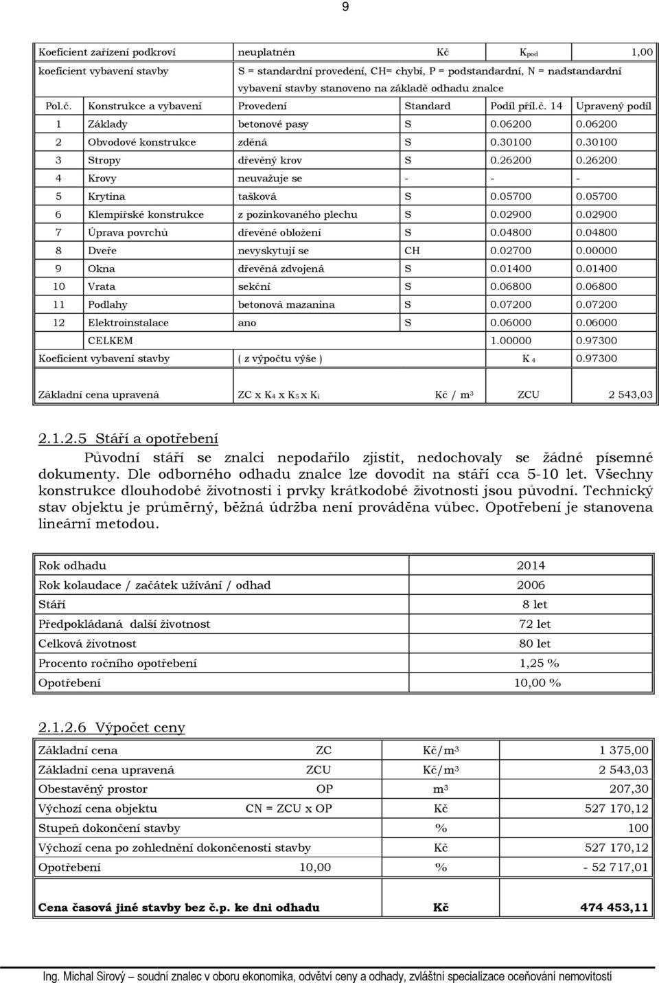 30100 3 Stropy dřevěný krov S 0.26200 0.26200 4 Krovy neuvažuje se - - - 5 Krytina tašková S 0.05700 0.05700 6 Klempířské konstrukce z pozinkovaného plechu S 0.02900 0.