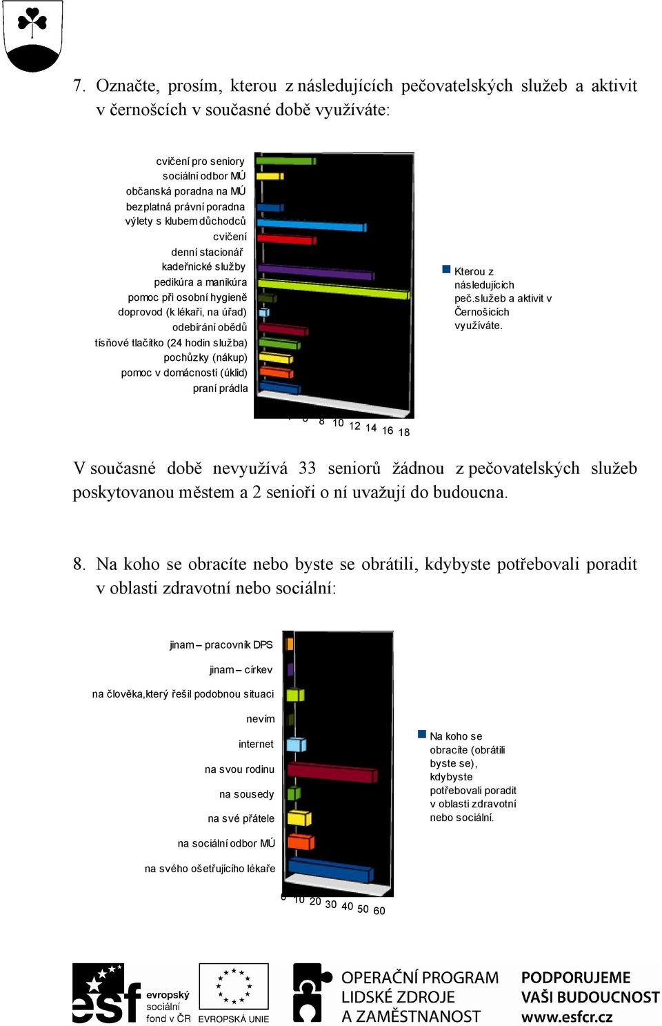 výlety s klubem důchodců cvičení denní stacionář kadeřnické služby pedikúra a manikúra pomoc při osobní hygieně doprovod (k lékaři, na úřad) odebírání obědů tísňové tlačítko (24 hodin služba)