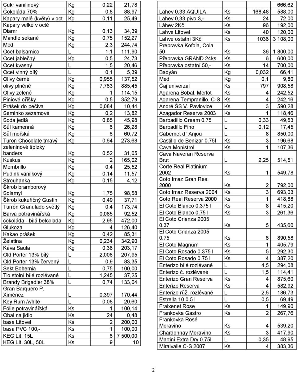 Prášek do pečiva Kg 0,084 10,44 Semínko sezamové Kg 0,2 13,82 Soda jedlá Kg 0,85 45,98 Sůl kamenná Kg 6 26,28 Sůl mořská Kg 6 60,72 Turon Chocolate tmavý Kg 0,64 273,68 zeleninové špízky banders Kg