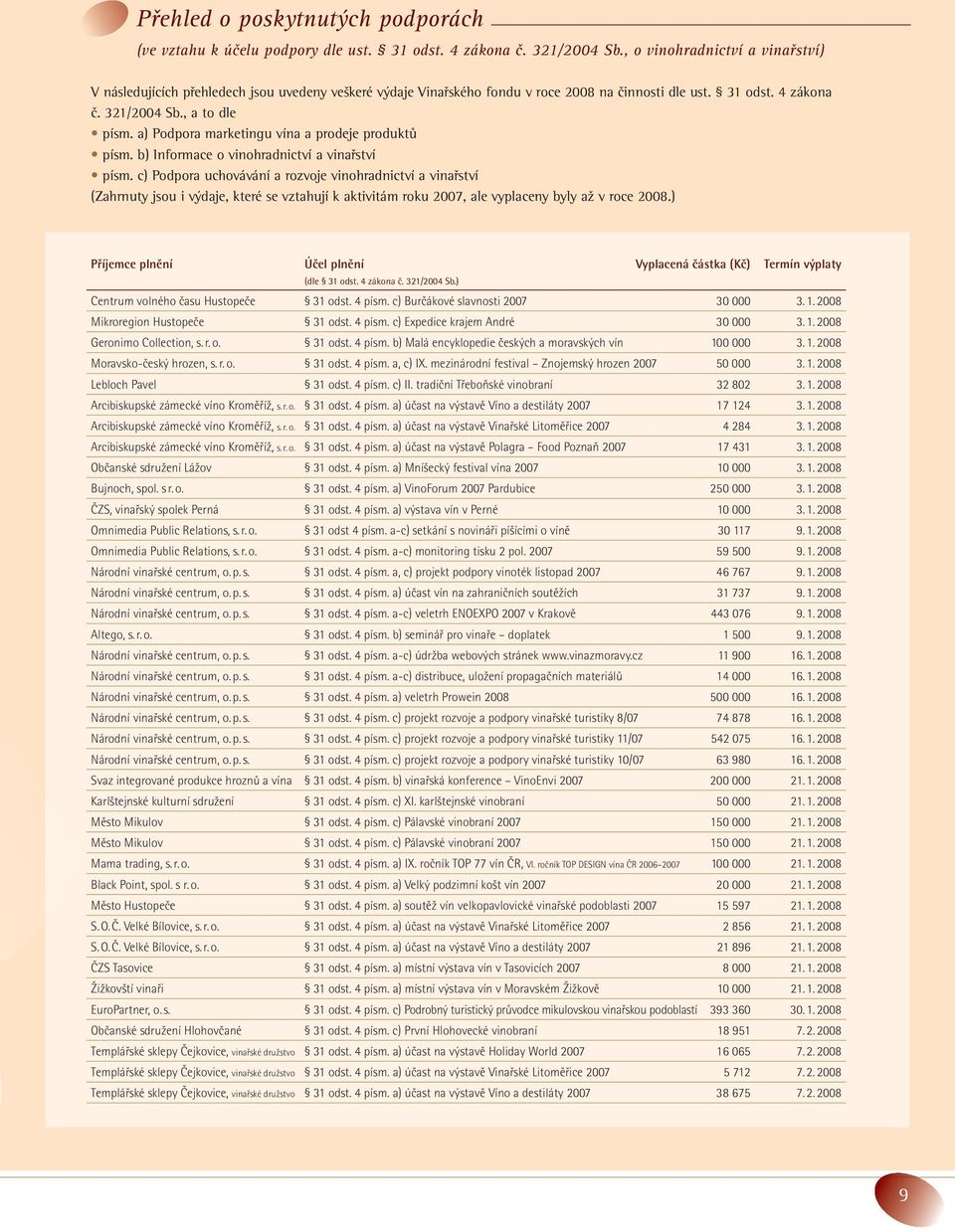 a) Podpora marketingu vína a prodeje produktů písm. b) Informace o vinohradnictví a vinařství písm.