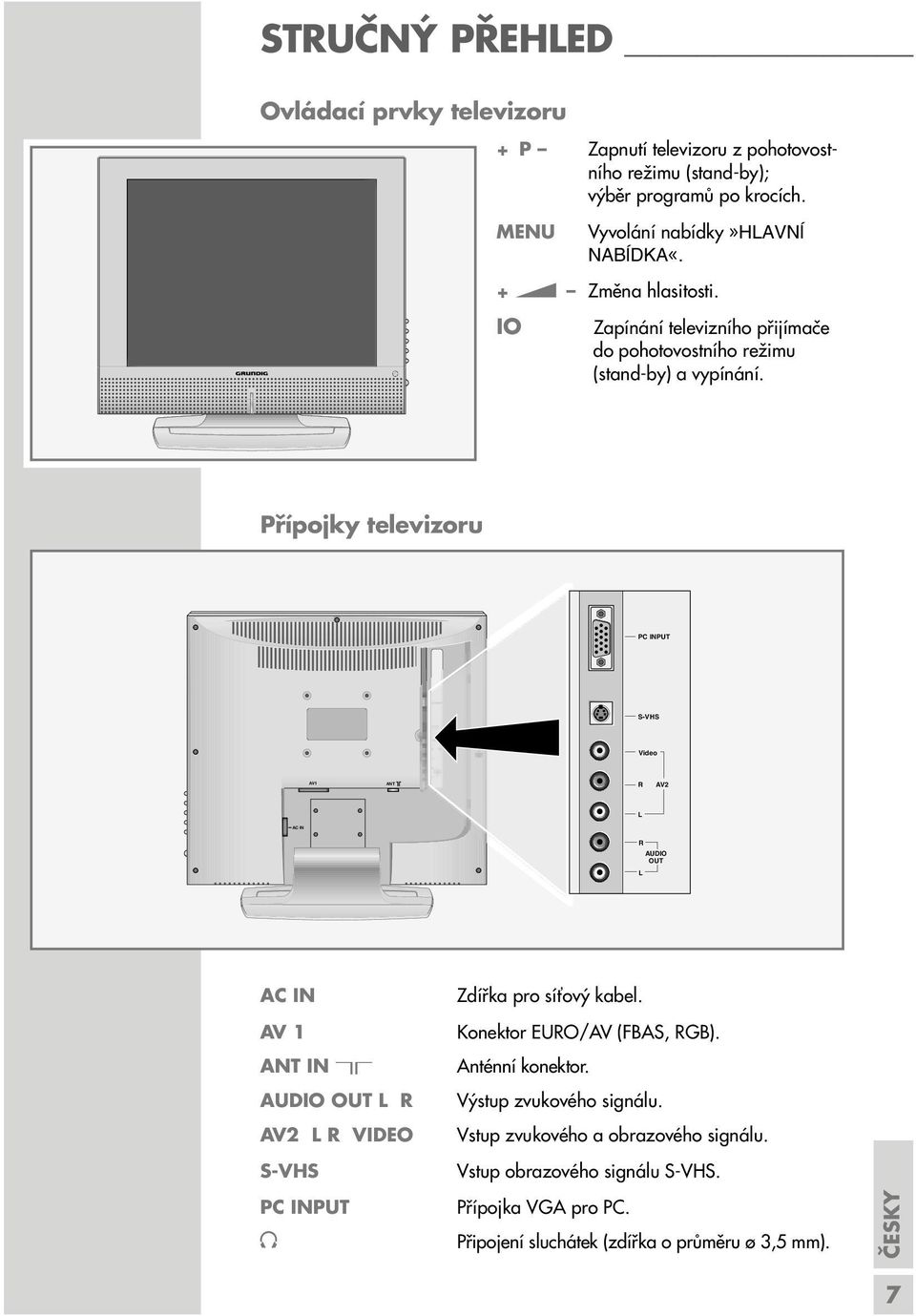 Přípojky televizoru PC INPUT S-VHS Video AV1 ANT AV2 AC IN AUDIO OUT AC IN AV 1 ANT IN Ä AUDIO OUT AV2 VIDEO S-VHS PC INPUT Zdířka pro síťový kabel.