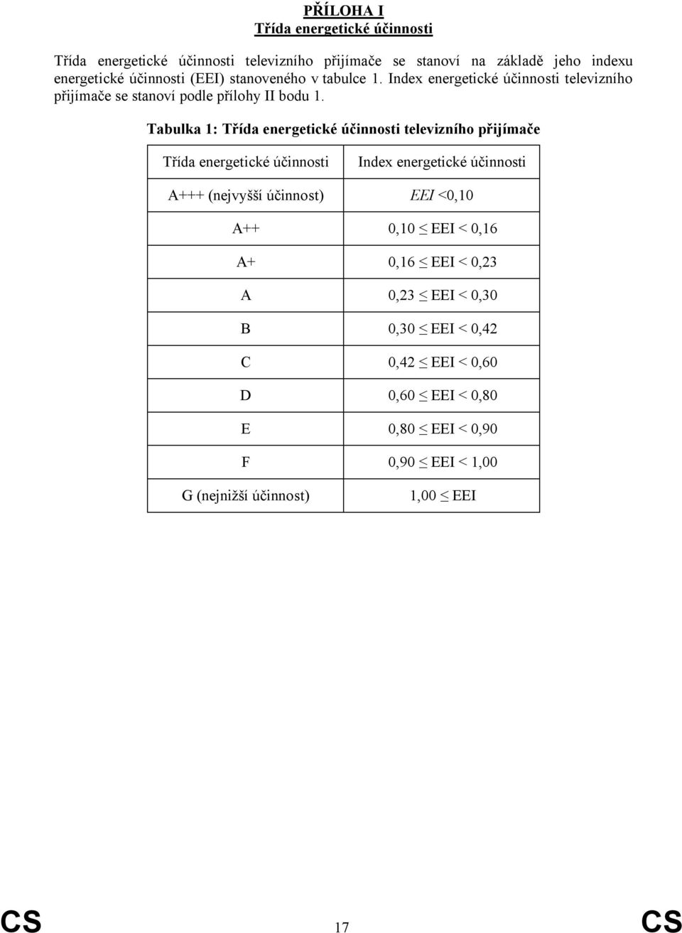 Tabulka 1: Třída energetické účinnosti televizního přijímače Třída energetické účinnosti Index energetické účinnosti A+++ (nejvyšší účinnost) EEI