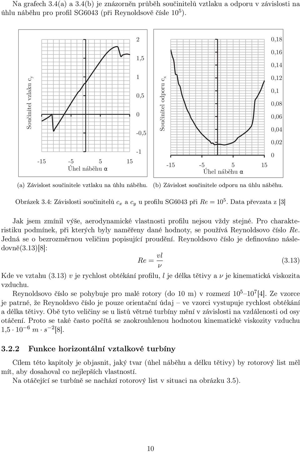 náběhu. (b) Závislost součinitele odporu na úhlu náběhu. Obrázek 3.4: Závislosti součinitelů c x a c y u profilu SG6043 při Re = 10 5.