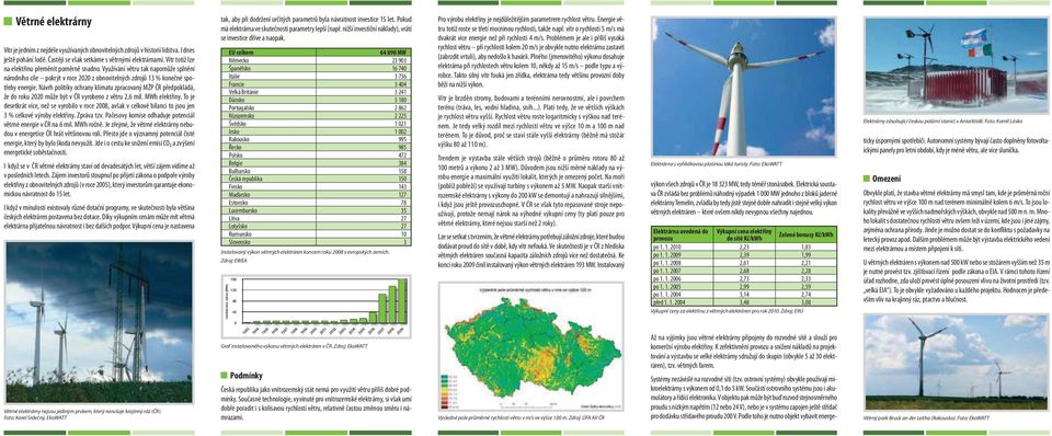 Návrh politiky ochrany klimatu zpracovaný MŽP ČR předpokládá, že do roku 2020 může být v ČR vyrobeno z větru 2,6 mil. MWh elektřiny.