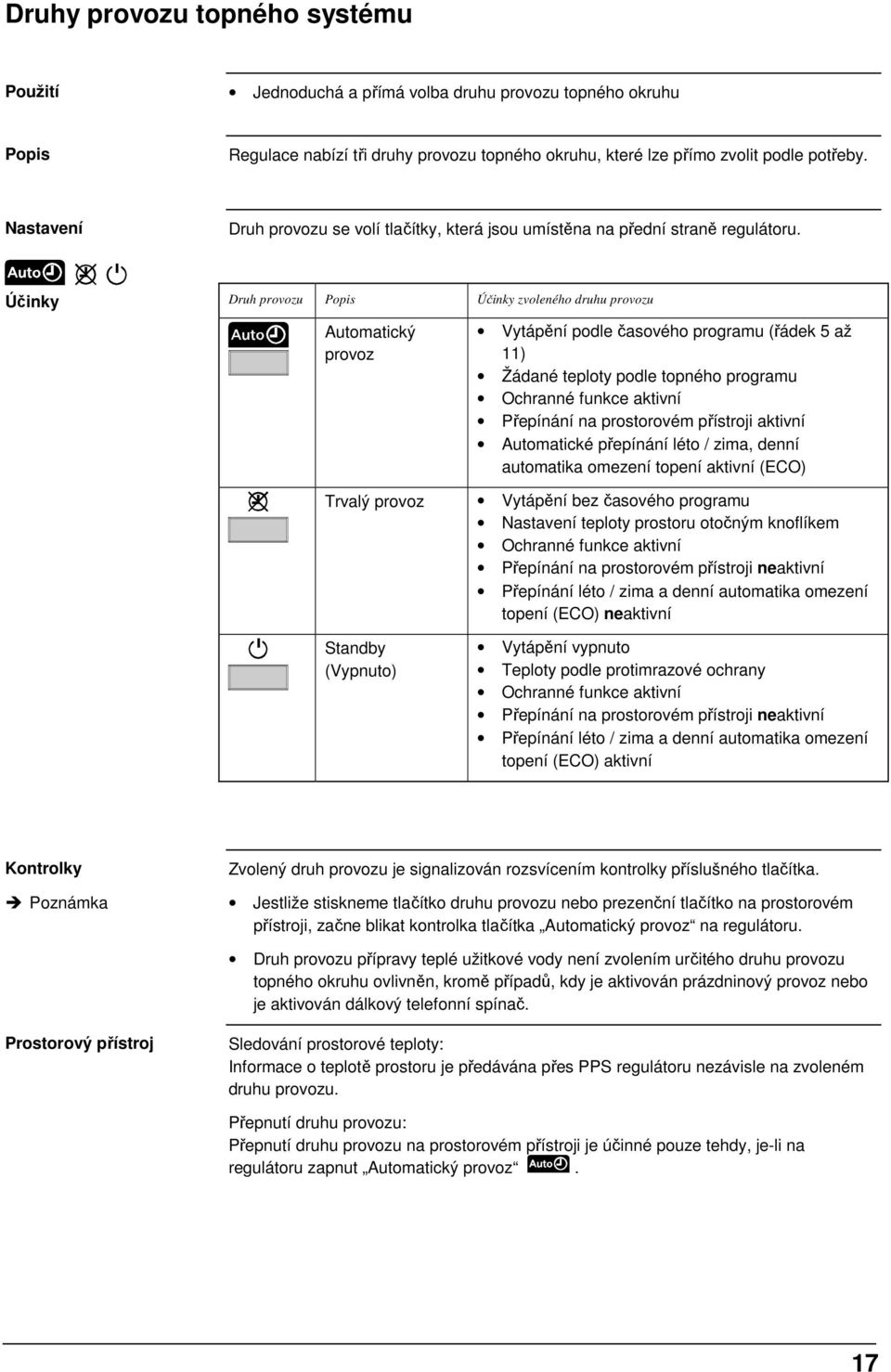 Účinky Druh provozu Popis Účinky zvoleného druhu provozu Automatický provoz Vytápění podle časového programu (řádek 5 až 11) Žádané teploty podle topného programu Ochranné funkce aktivní Přepínání na