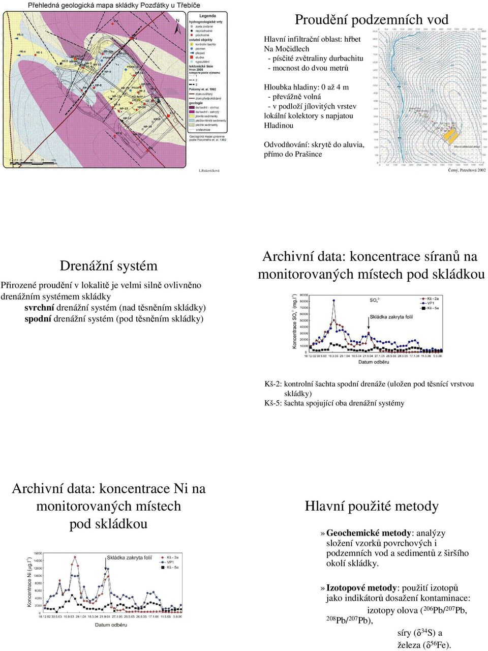 Rukavičková Drenážní systém Hlavní infiltrační oblast Archivní data: koncentrace síranů na monitorovaných místech pod skládkou Přirozené proudění v lokalitě je velmi silně ovlivněno drenážním