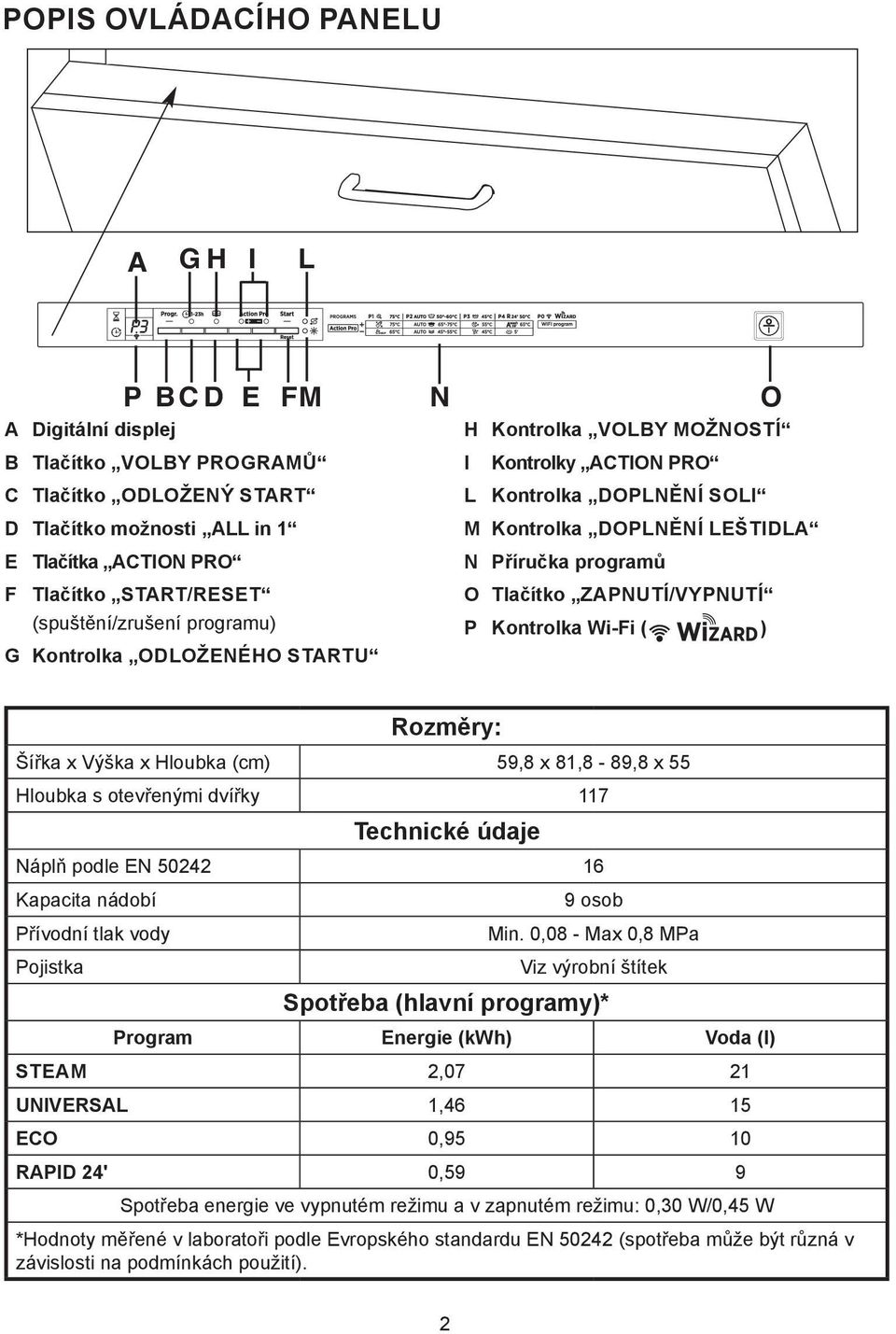 ZAPNUTÍ/VYPNUTÍ P Kontrolka Wi-Fi ( ) Rozměry: Šířka x Výška x Hloubka (cm) 59,8 x 81,8-89,8 x 55 Hloubka s otevřenými dvířky 117 Technické údaje Náplň podle EN 50242 16 Kapacita nádobí Přívodní tlak