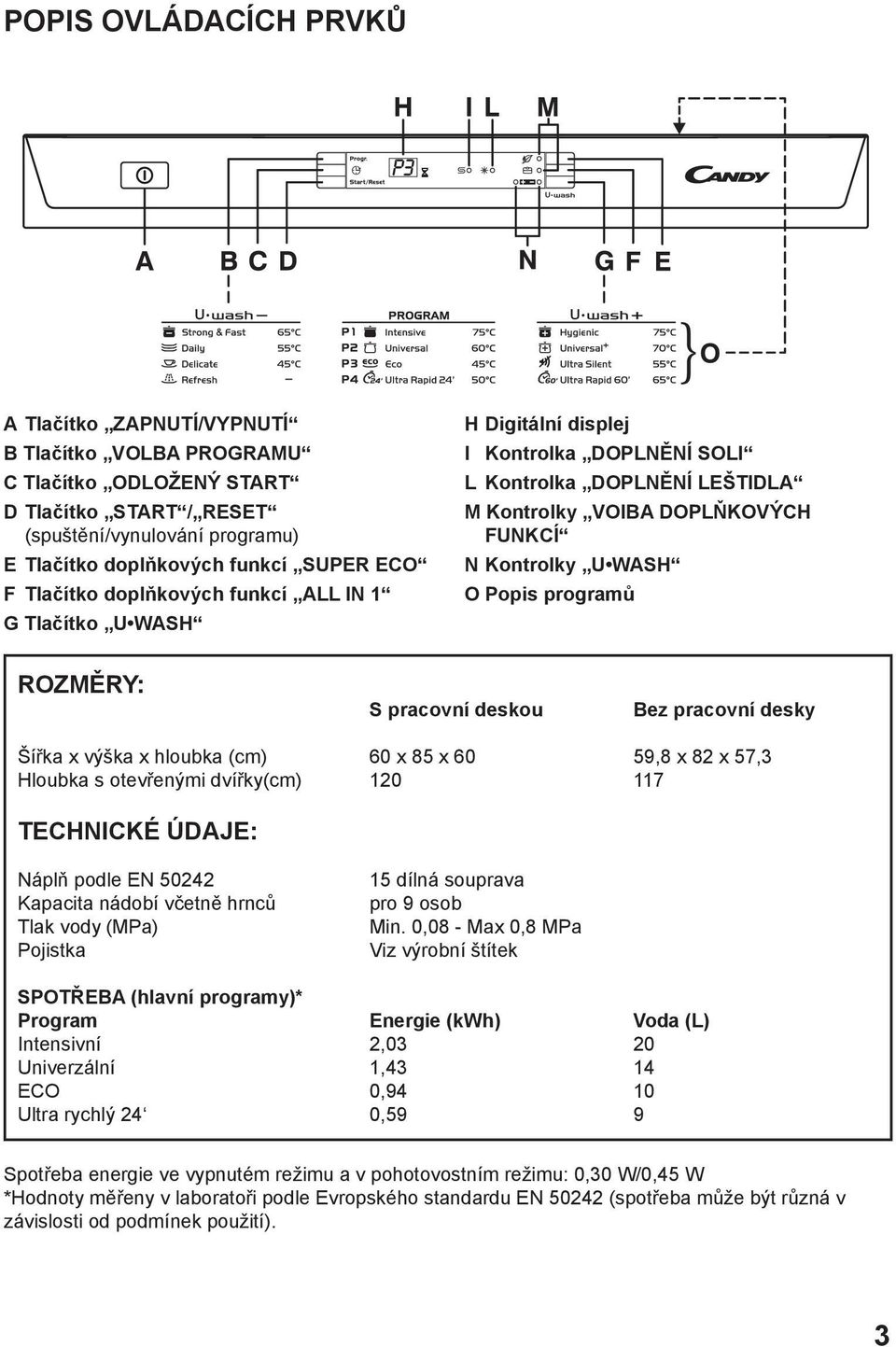 programů ROZMĚRY: S pracovní deskou Bez pracovní desky Šířka x výška x hloubka (cm) 60 x 85 x 60 59,8 x 82 x 57,3 Hloubka s otevřenými dvířky(cm) 120 117 TECHNICKÉ ÚDAJE: Náplň podle EN 50242