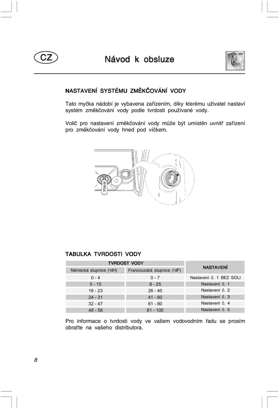 TABULKA TVRDOSTI VODY TVRDOST VODY Německá stupnice ( o dh) Francouzská stupnice ( o df) 0-4 0-7 5-15 8-25 16-23 26-40 24-31 41-60 32-47 61-80 48-58 81-100