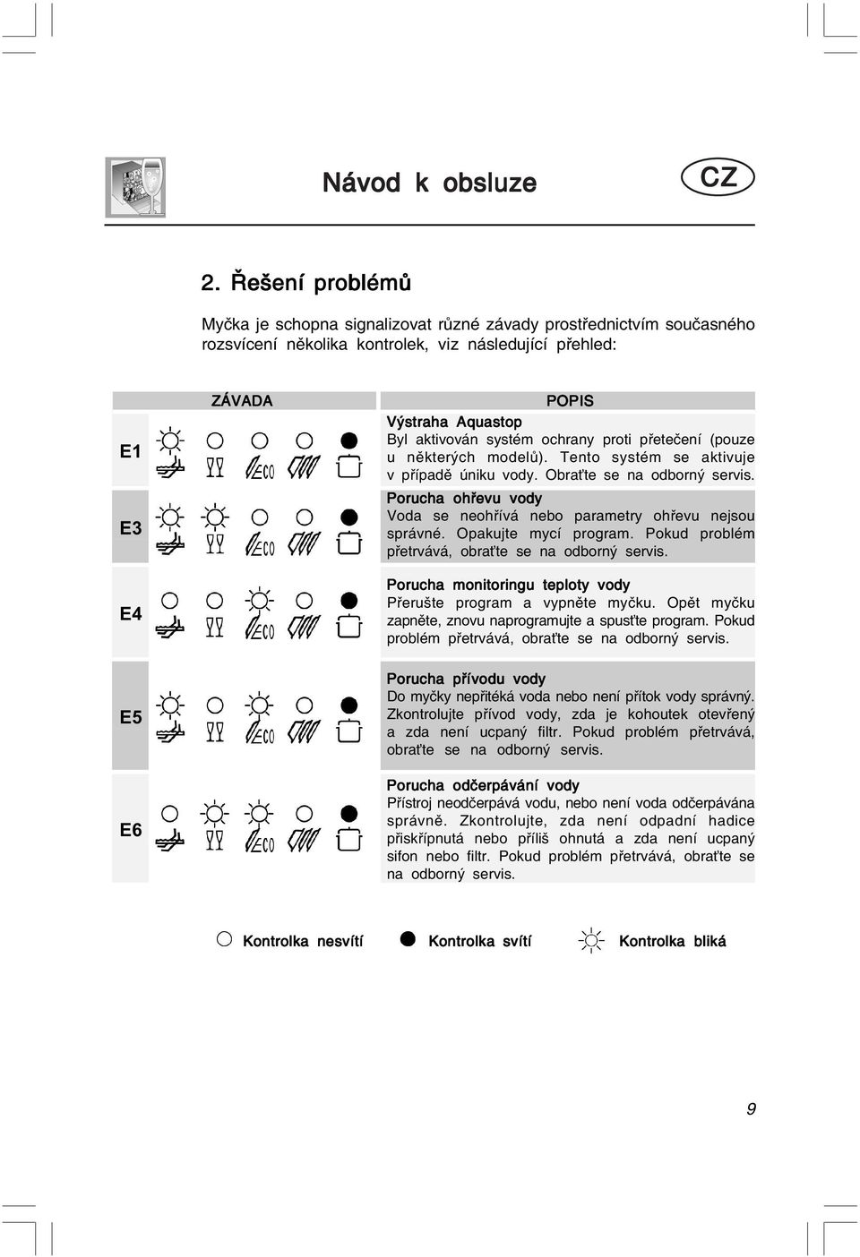 systém ochrany proti přetečení (pouze u některých modeů). Tento systém se aktivuje v případě úniku vody. Obraťte se na odborný servis.