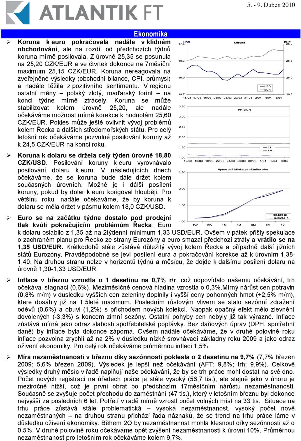 Koruna nereagovala na zveřejněné výsledky (obchodní bilance, CPI, průmysl) a nadále těţila z pozitivního sentimentu. V regionu ostatní měny polský zlotý, maďarský forint na konci týdne mírně ztrácely.