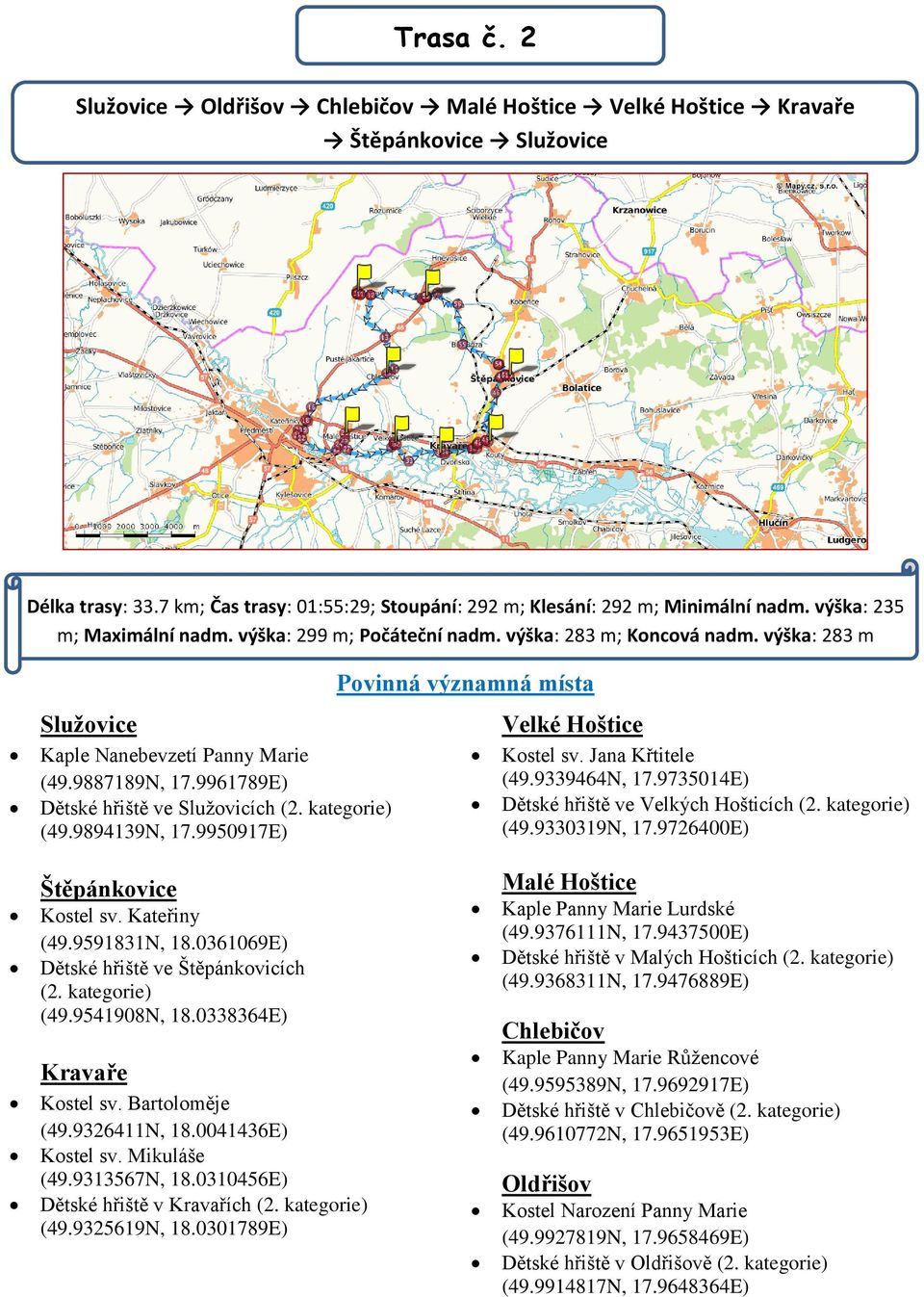 kategorie) (49.9894139N, 17.9950917E) Velké Hoštice Kostel sv. Jana Křtitele (49.9339464N, 17.9735014E) Dětské hřiště ve Velkých Hošticích (2. kategorie) (49.9330319N, 17.