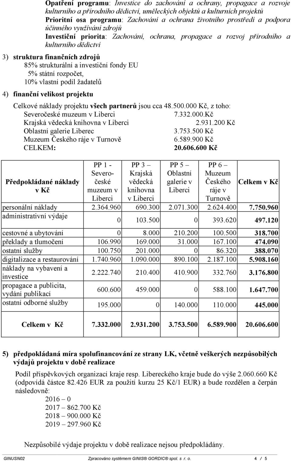 investiční fondy EU 5% státní rozpočet, 10% vlastní podíl žadatelů 4) finanční velikost projektu Celkové náklady projektu všech partnerů jsou cca 48.500.000 Kč, z toho: Severočeské muzeum v Liberci 7.