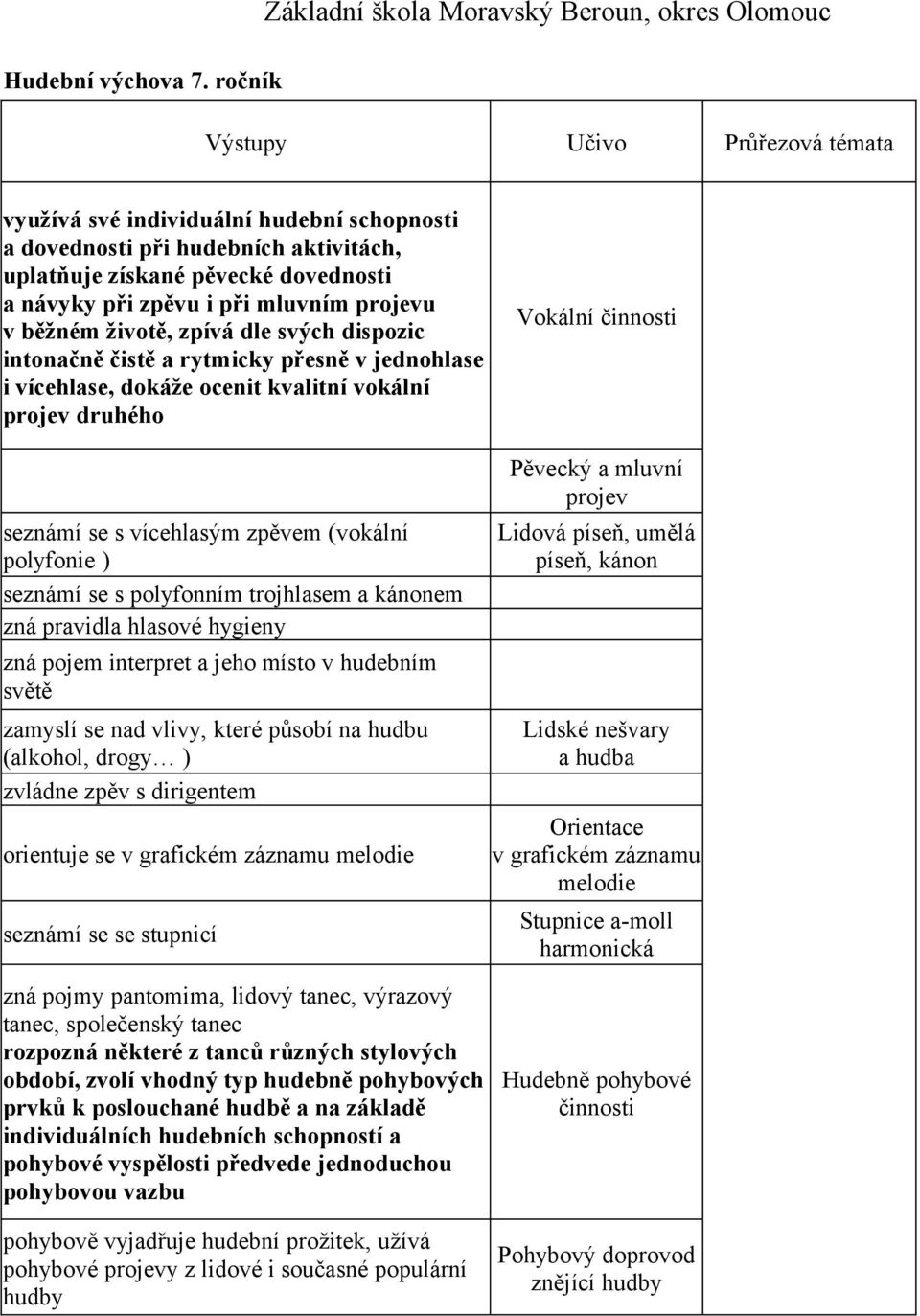 dovednosti a návyky při zpěvu i při mluvním projevu v běžném životě, zpívá dle svých dispozic intonačně čistě a rytmicky přesně v jednohlase i vícehlase, dokáže ocenit kvalitní vokální projev druhého