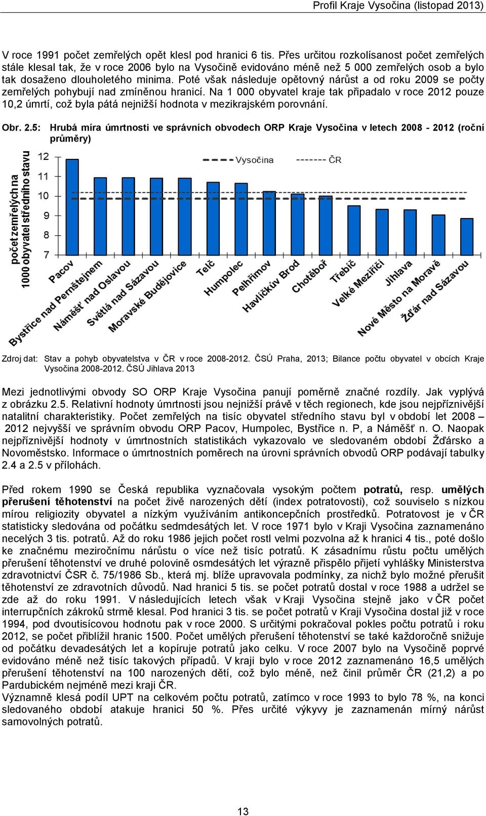 Poté však následuje opětovný nárůst a od roku 2009 se počty zemřelých pohybují nad zmíněnou hranicí.