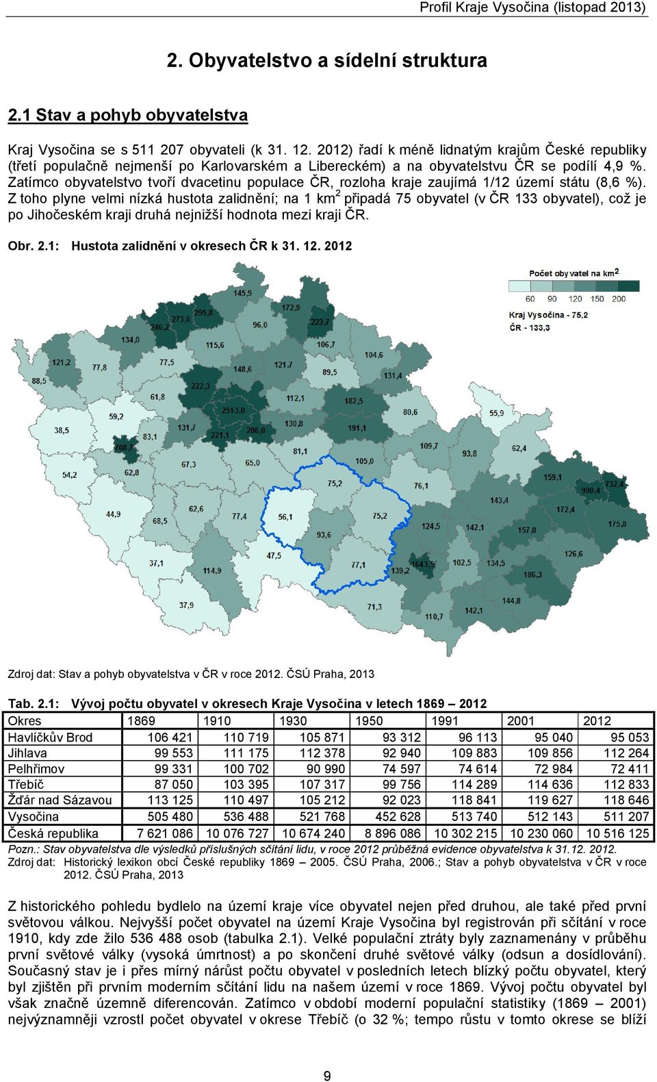 2 Z toho plyne velmi nízká hustota zalidnění; na km připadá 75 obyvatel (v ČR 33 obyvatel), což je po Jihočeském kraji druhá nejnižší hodnota mezi kraji ČR. Obr. 2.