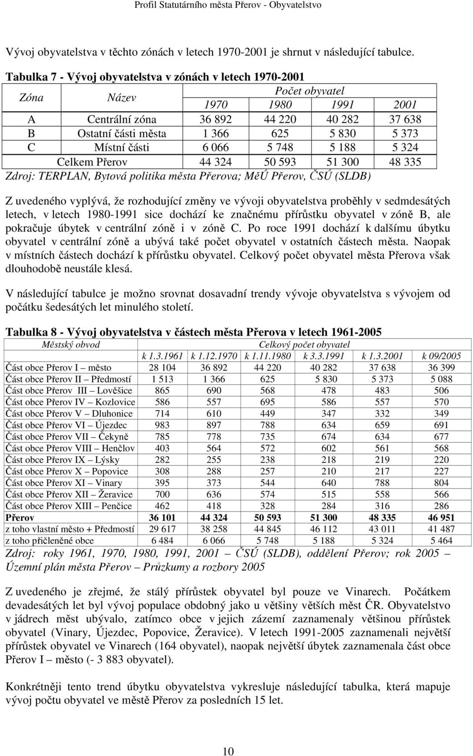 Místní části 6 066 5 748 5 188 5 324 Celkem Přerov 44 324 50 593 51 300 48 335 Zdroj: TERPLAN, Bytová politika města Přerova; MěÚ Přerov, ČSÚ (SLDB) Z uvedeného vyplývá, že rozhodující změny ve