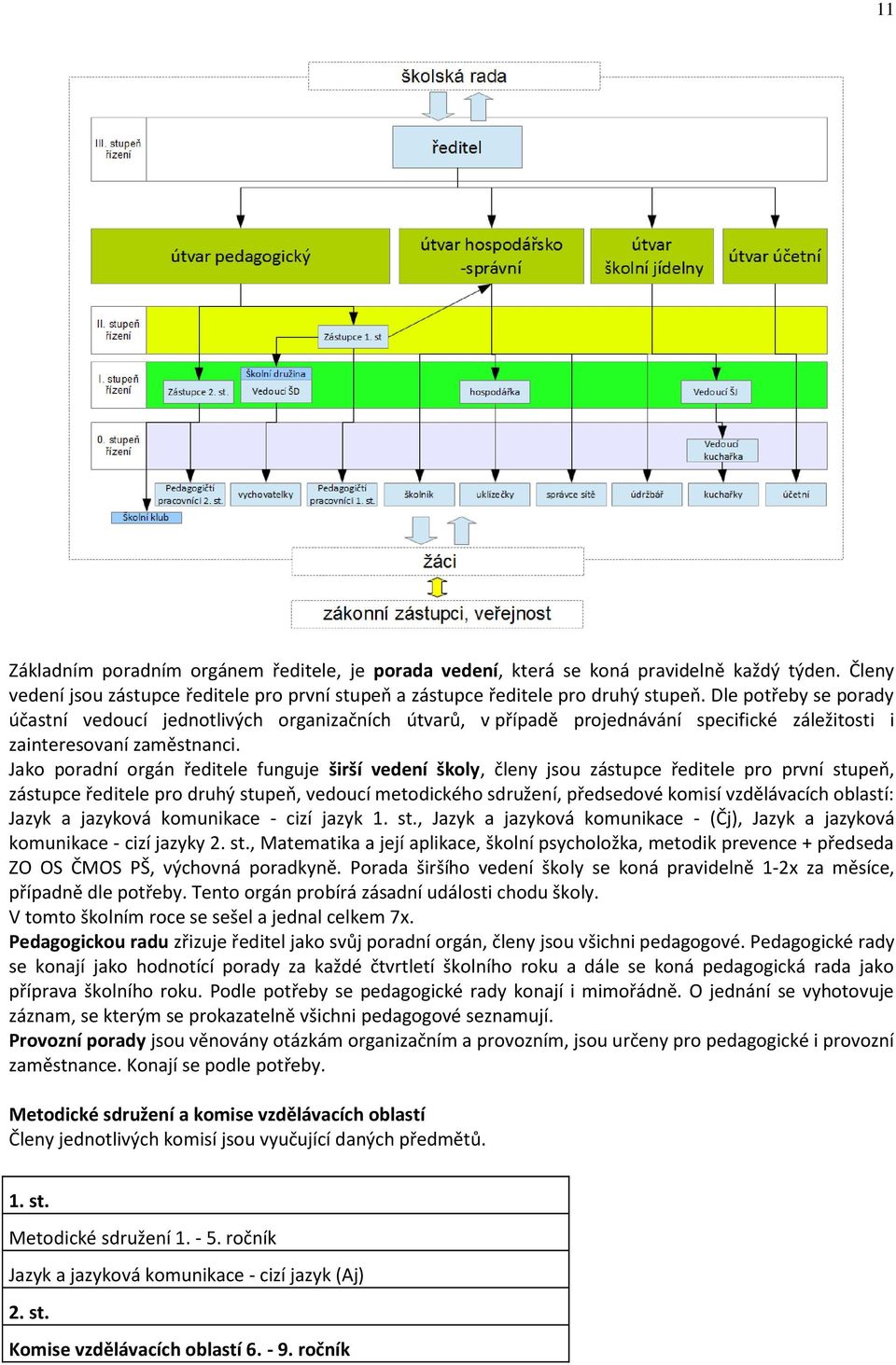 Jako poradní orgán ředitele funguje širší vedení školy, členy jsou zástupce ředitele pro první stupeň, zástupce ředitele pro druhý stupeň, vedoucí metodického sdružení, předsedové komisí vzdělávacích