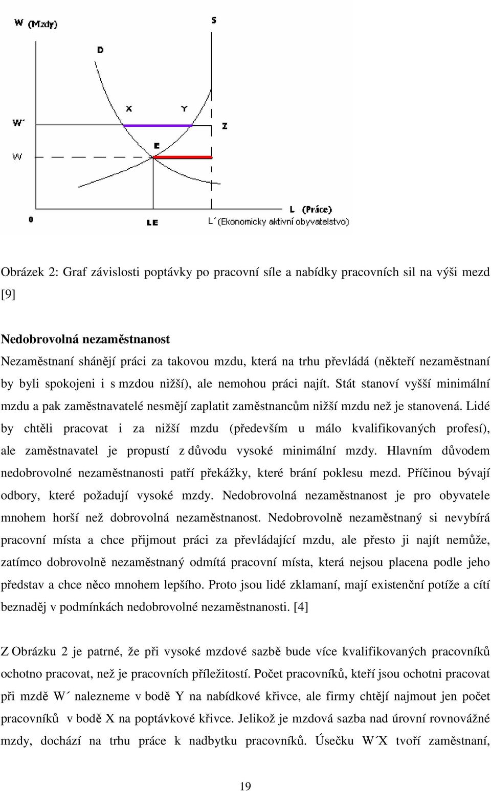 Lidé by chtěli pracovat i za nižší mzdu (především u málo kvalifikovaných profesí), ale zaměstnavatel je propustí z důvodu vysoké minimální mzdy.