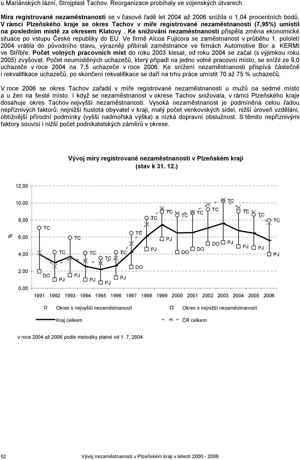 Ke snižování nezaměstnanosti přispěla změna ekonomické situace po vstupu České republiky do EU. Ve firmě Alcoa Fujicora se zaměstnanost v průběhu 1.