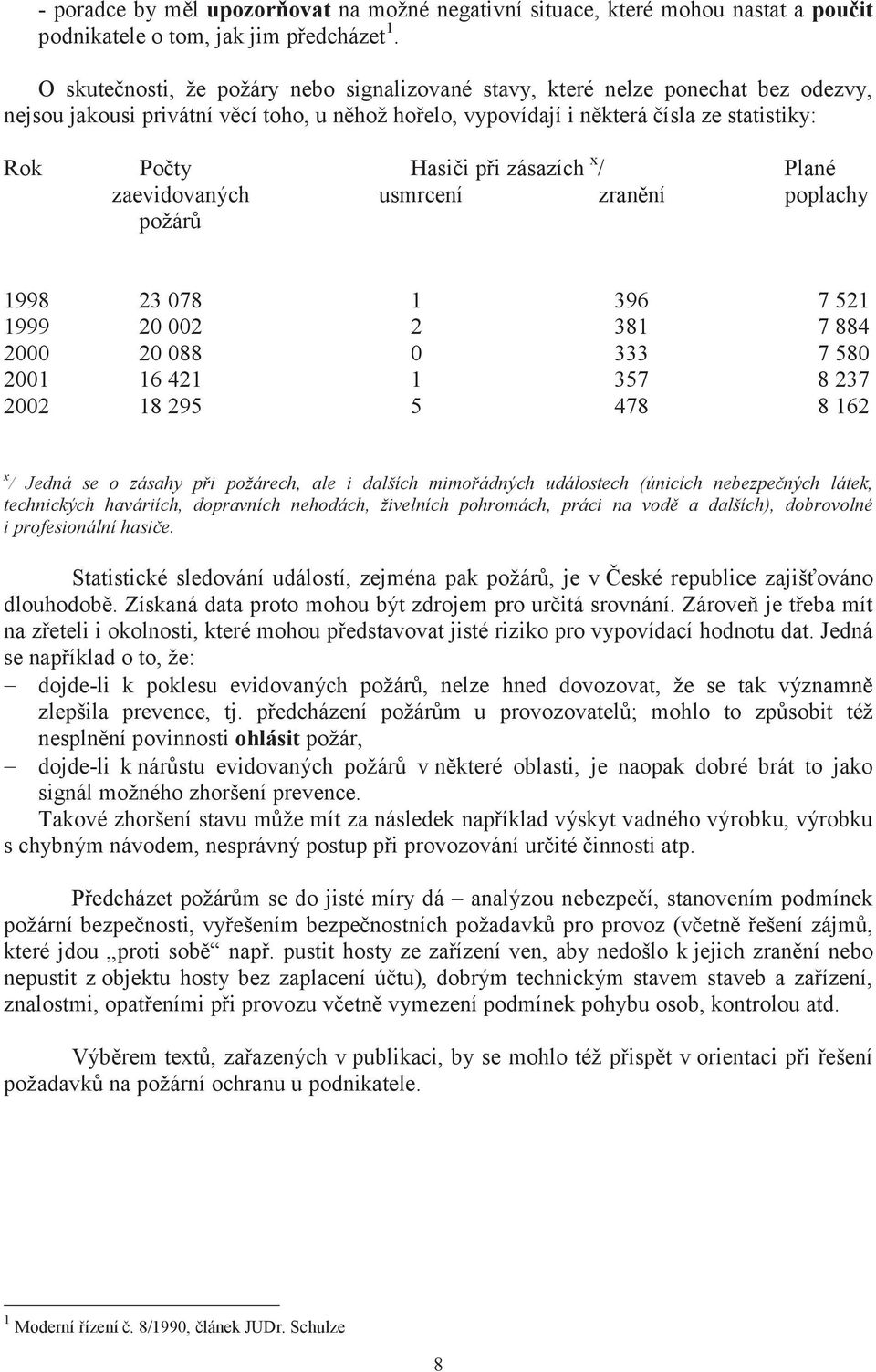 zásazích x / Plané zaevidovaných usmrcení zranění poplachy požárů 1998 23 078 1 396 7 521 1999 20 002 2 381 7 884 2000 20 088 0 333 7 580 2001 16 421 1 357 8 237 2002 18 295 5 478 8 162 x / Jedná se