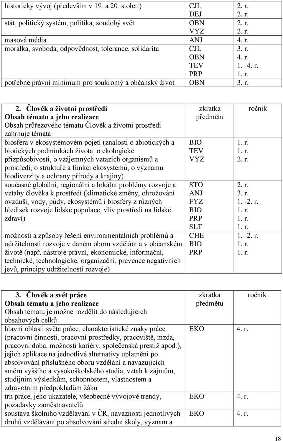 Člověk a životní prostředí Obsah tématu a jeho realizace Obsah průřezového tématu Člověk a životní prostředí zahrnuje témata: biosféra v ekosystémovém pojetí (znalosti o abiotických a biotických