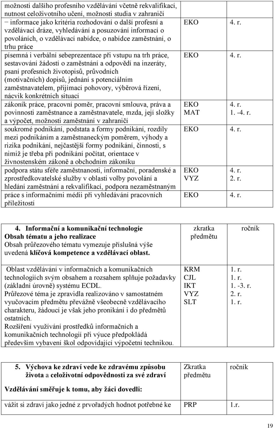 odpovědí na inzeráty, psaní profesních životopisů, průvodních (motivačních) dopisů, jednání s potenciálním zaměstnavatelem, přijímací pohovory, výběrová řízení, nácvik konkrétních situací zákoník