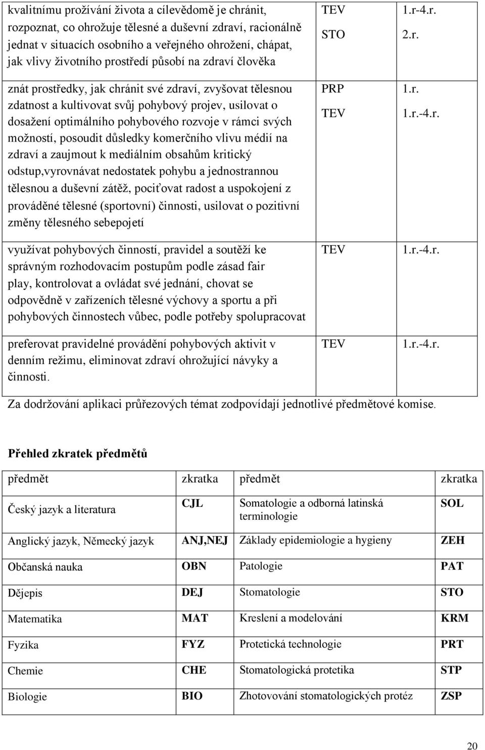 možností, posoudit důsledky komerčního vlivu médií na zdraví a zaujmout k mediálním obsahům kritický odstup,vyrovnávat nedostatek pohybu a jednostrannou tělesnou a duševní zátěž,pociťovat radost a