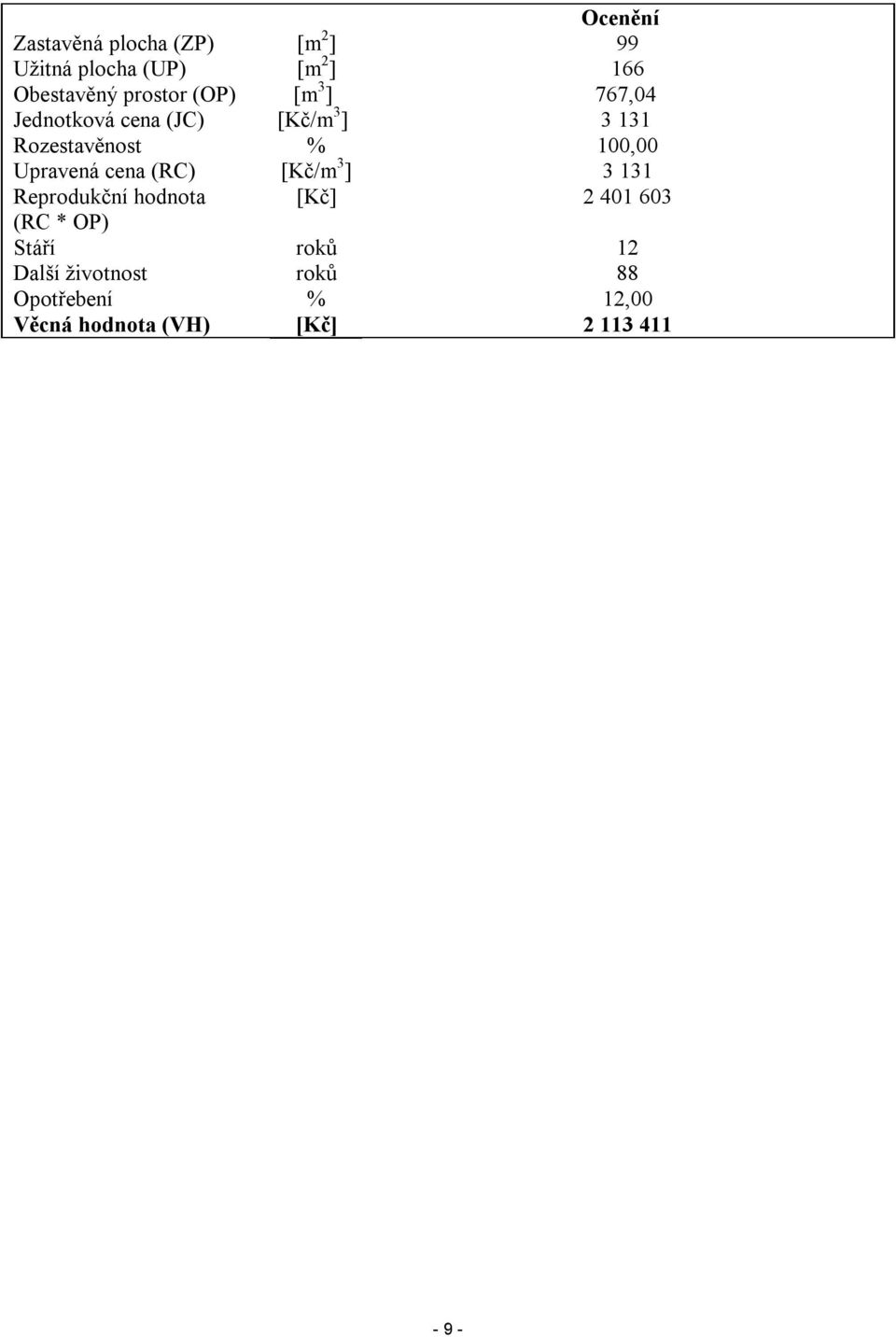 100,00 Upravená cena (RC) [Kč/m 3 ] 3 131 Reprodukční hodnota [Kč] 2 401 603 (RC *