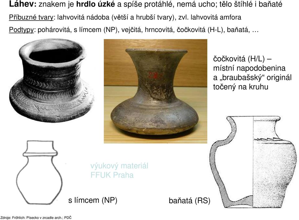 lahvovitá amfora Podtypy: pohárovitá, s límcem (NP), vejčitá, hrncovitá, čočkovitá (H-L),