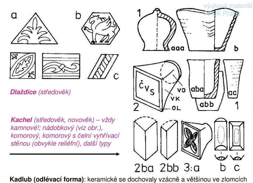 ), komorový, komorový s čelní vyhřívací stěnou (obvykle