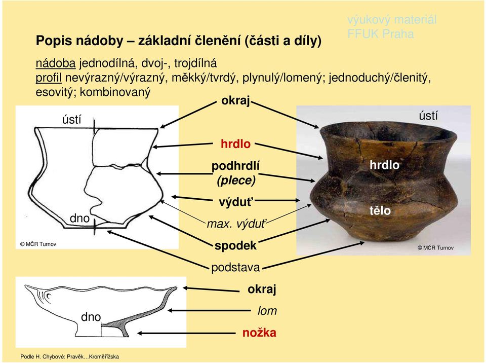 kombinovaný okraj ústí ústí MČR Turnov dno dno hrdlo podhrdlí (plece) výduť max.