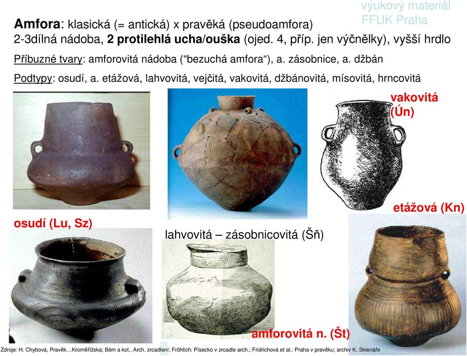 etážová, lahvovitá, vejčitá, vakovitá, džbánovitá, mísovitá, hrncovitá vakovitá (Ún) osudí (Lu, Sz) lahvovitá zásobnicovitá (Šň) etážová