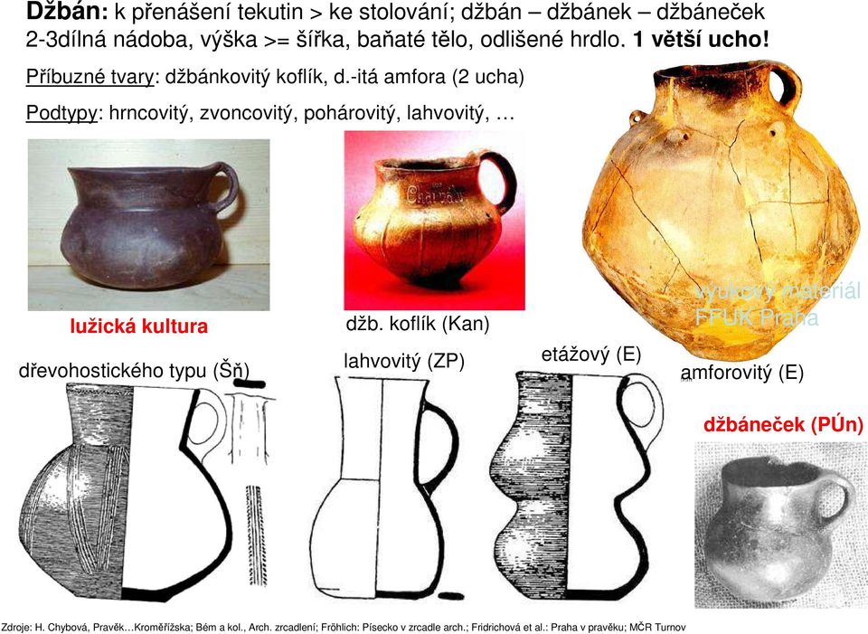 -itá amfora (2 ucha) Podtypy: hrncovitý, zvoncovitý, pohárovitý, lahvovitý, lužická kultura dřevohostického typu (Šň) džb.