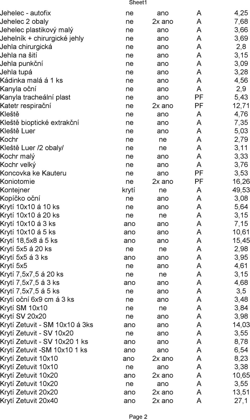 ne ano A 4,76 Kleště bioptické extrakční ne ano A 7,35 Kleště Luer ne ano A 5,03 Kochr ne ne A 2,79 Kleště Luer /2 obaly/ ne ne A 3,11 Kochr malý ne ano A 3,33 Kochr velký ne ano A 3,76 Koncovka ke
