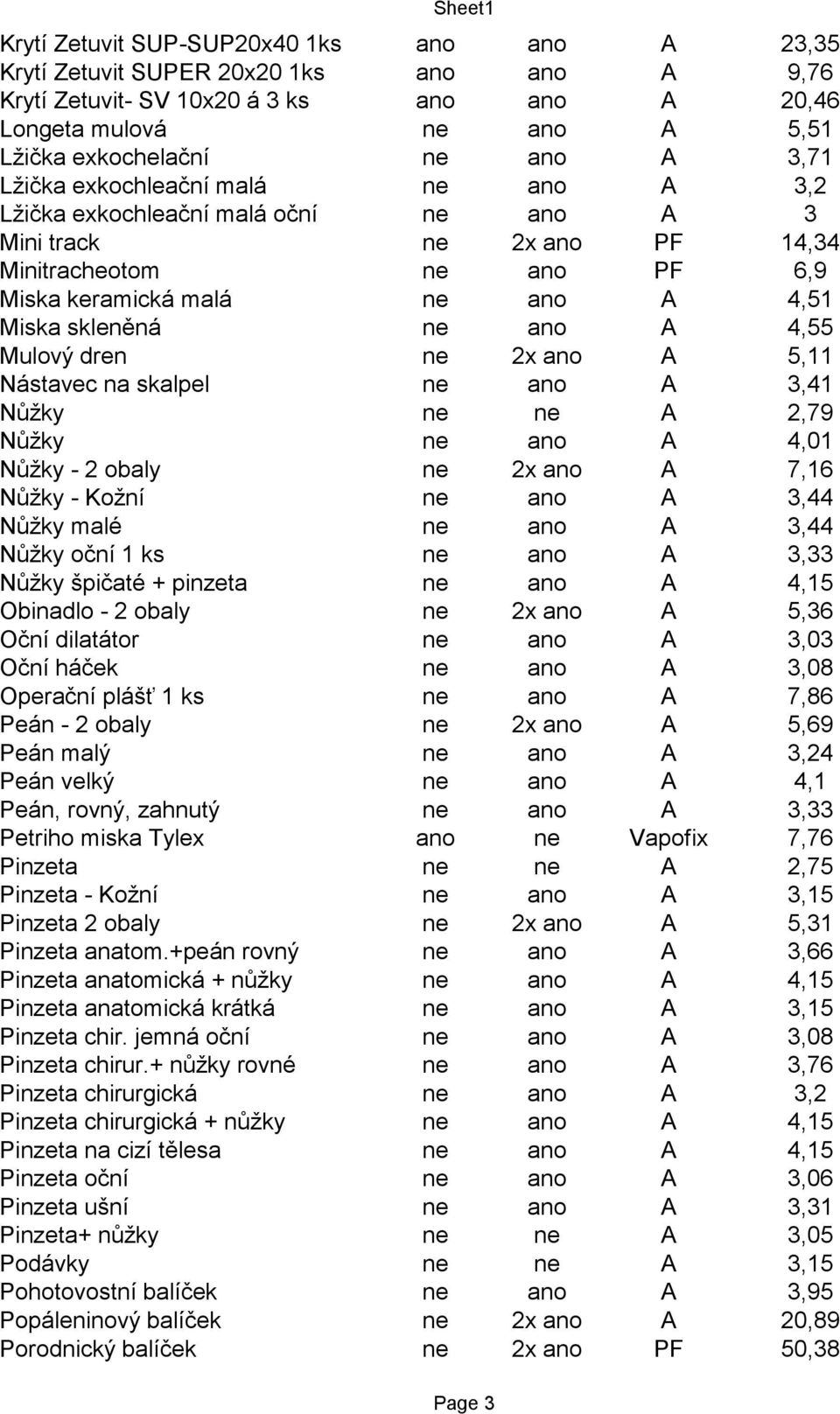 A 4,55 Mulový dren ne 2x ano A 5,11 Nástavec na skalpel ne ano A 3,41 Nůžky ne ne A 2,79 Nůžky ne ano A 4,01 Nůžky - 2 obaly ne 2x ano A 7,16 Nůžky - Kožní ne ano A 3,44 Nůžky malé ne ano A 3,44