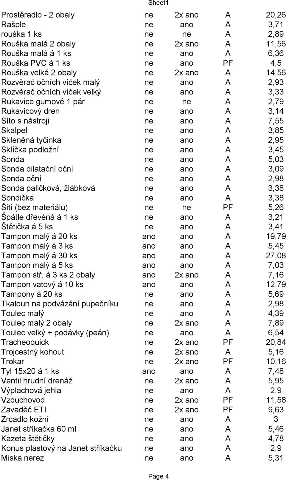 ano A 7,55 Skalpel ne ano A 3,85 Skleněná tyčinka ne ano A 2,95 Sklíčka podložní ne ano A 3,45 Sonda ne ano A 5,03 Sonda dilatační oční ne ano A 3,09 Sonda oční ne ano A 2,98 Sonda paličková,