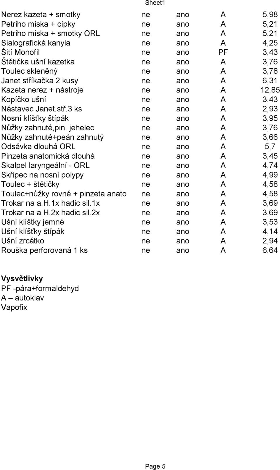 jehelec ne ano A 3,76 Nůžky zahnuté+peán zahnutý ne ano A 3,66 Odsávka dlouhá ORL ne ano A 5,7 Pinzeta anatomická dlouhá ne ano A 3,45 Skalpel laryngeální - ORL ne ano A 4,74 Skřipec na nosní polypy