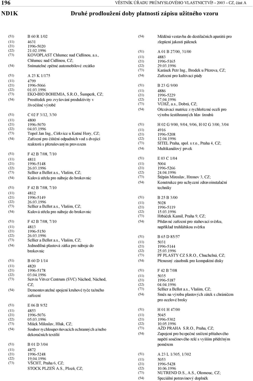 , Církvice u Kutné Hory, CZ; Zařízení pro čištění odpadních vod s dvojicí reaktorů s přerušovaným provozem F 42 B 7/08, 7/10 4811 1996-5148 26.03.1996 Sellier a Bellot a.s., Vlašim, CZ; Kulová střela pro náboje do brokovnic F 42 B 7/08, 7/10 4812 1996-5149 26.