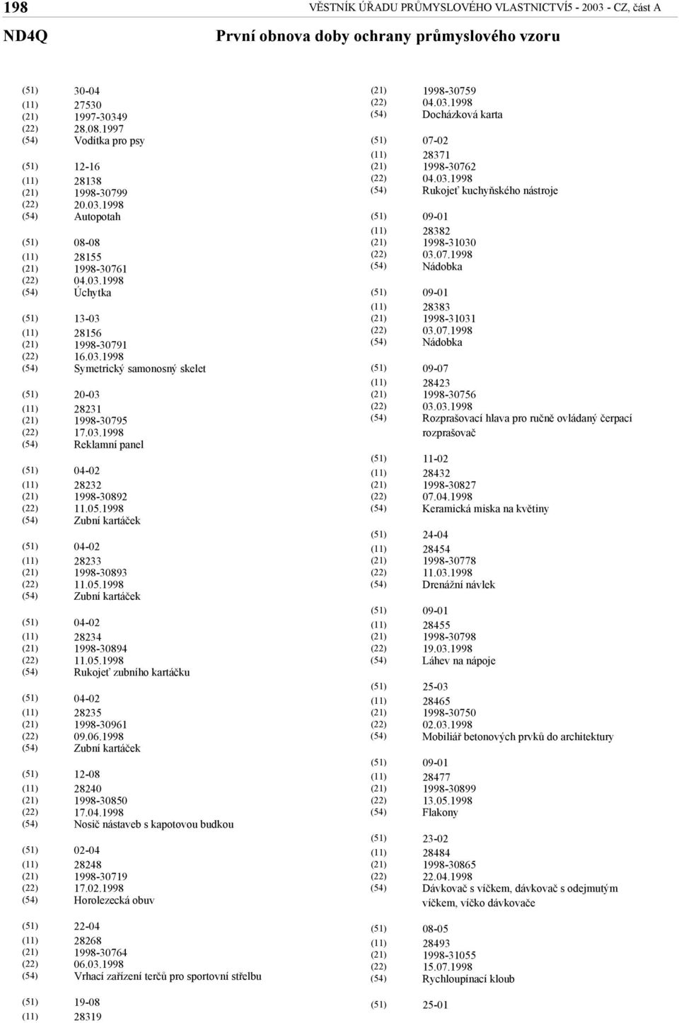 1998 Zubní kartáček 04-02 28233 1998-30893 11.05.1998 Zubní kartáček 04-02 28234 1998-30894 11.05.1998 Rukojeť zubního kartáčku 04-02 28235 1998-30961 09.06.