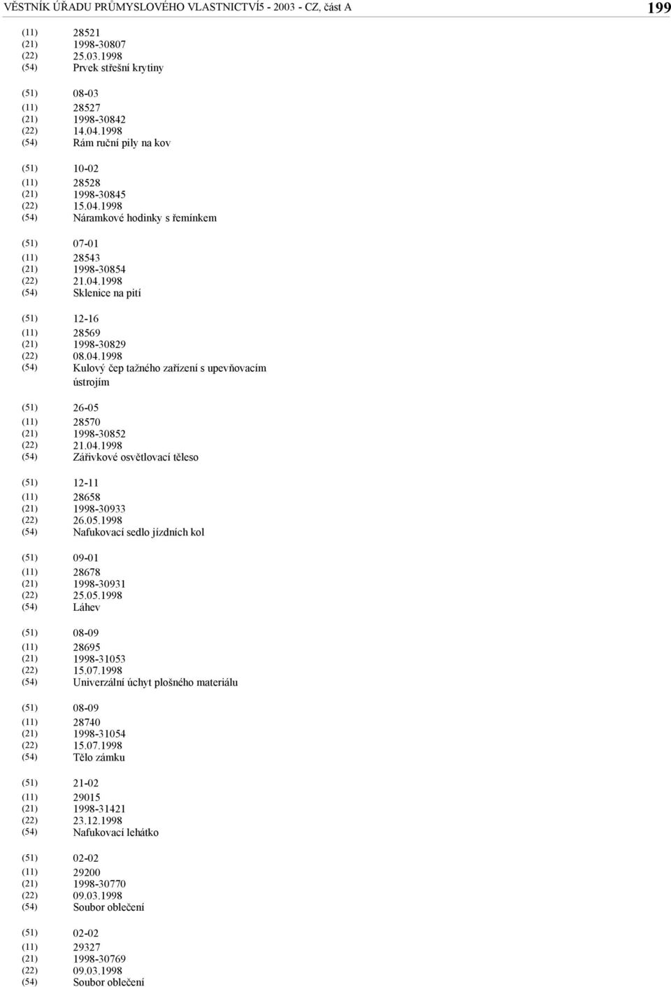 04.1998 Zářivkové osvětlovací těleso 12-11 28658 1998-30933 26.05.1998 Nafukovací sedlo jízdních kol 09-01 28678 1998-30931 25.05.1998 Láhev 08-09 28695 1998-31053 15.07.