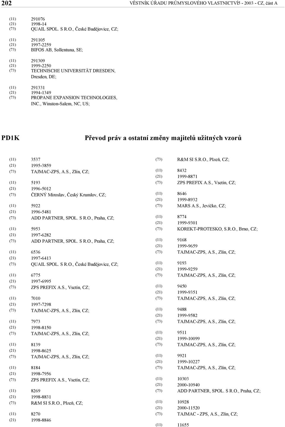 , Winston-Salem, NC, US; PD1K Převod práv a ostatní změny majitelů užitných vzorů 3537 1995-3859 5193 1996-5012 ČERNÝ Miroslav, Český Krumlov, CZ; 5922 1996-5481 ADD PARTNER, SPOL