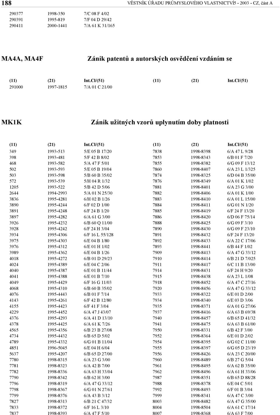 Cl/ 291000 1997-1815 7/A 01 C 21/00 MK1K Zánik užitných vzorů uplynutím doby platnosti Int.Cl/ Int.