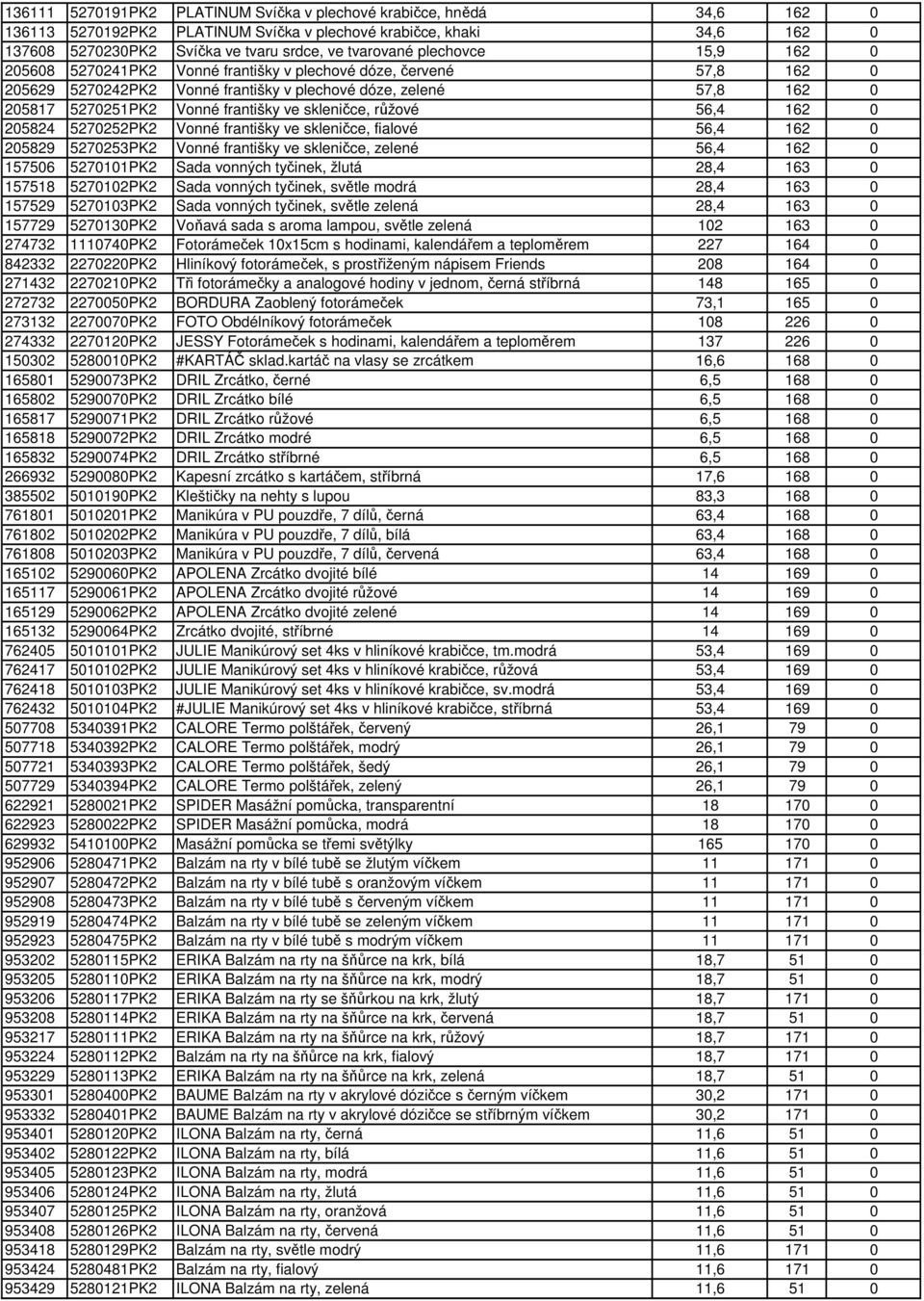 skleničce, růžové 56,4 162 0 205824 5270252PK2 Vonné františky ve skleničce, fialové 56,4 162 0 205829 5270253PK2 Vonné františky ve skleničce, zelené 56,4 162 0 157506 5270101PK2 Sada vonných