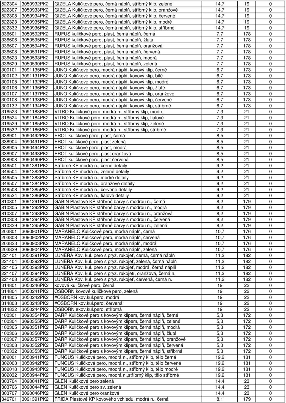 náplň, stříbrný klip, stříbrné 14,7 19 0 336601 3050592PK2 RUFUS kuličkové pero, plast, černá náplň, černá 7,7 178 0 336606 3050595PK2 RUFUS kuličkové pero, plast, černá náplň, žlutá 7,7 178 0 336607