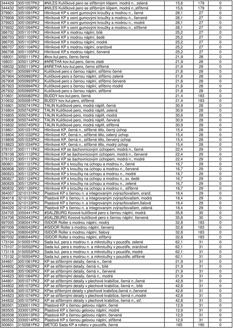 , červené 28,1 27 0 379923 3051093PK2 Hliníkové KP s osmi gumovými kroužky a modrou n., modré 28,1 27 0 379932 3051094PK2 Hliníkové KP s osmi gumovými kroužky a modrou n.