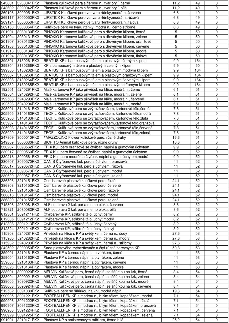 ,růžová 6,8 49 0 269124 3000053PK2 LIPSTICK Kuličkové pero ve tvaru rtěnky,modrá n.,fialová 6,8 49 0 269150 3000054PK2 Kuličkové pero ve tvaru rtěnky, modrá n.